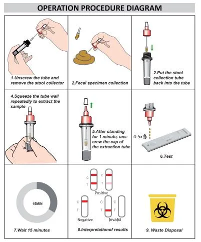 Customized Professional Helicobacter Pylori Test Antigen Rapid Test for Hospital From Manufacturer