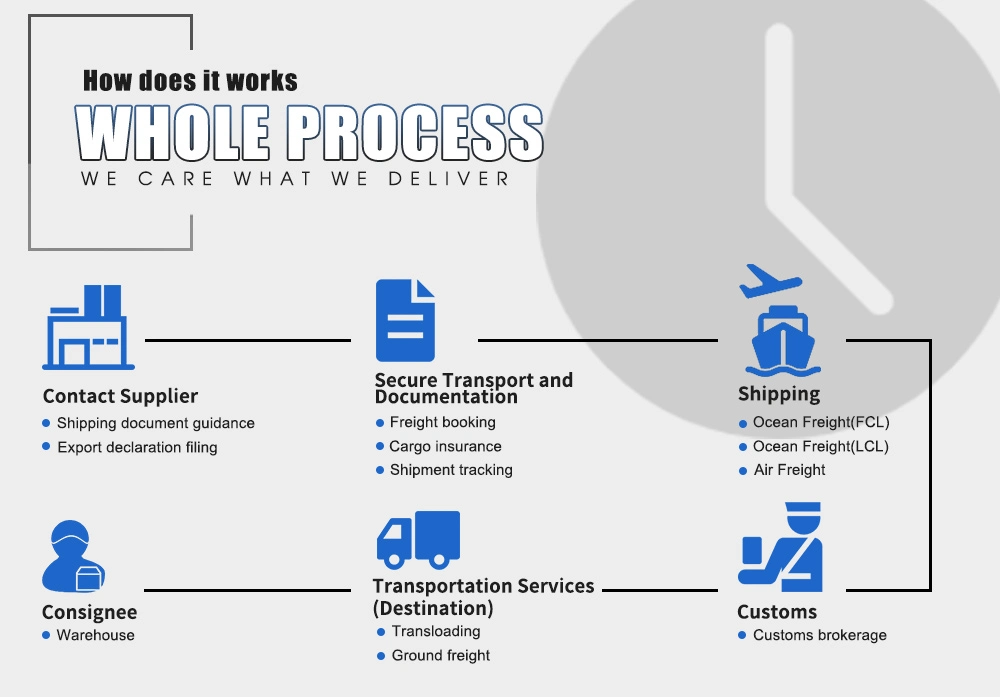 China Drop Shipping Service to Amazon or Professiobal Fba Amazon Combined Transport