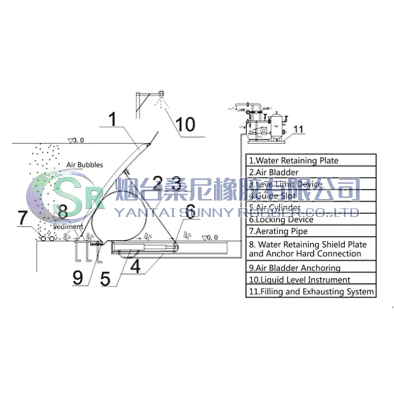 Rubber Sheet with Steel Gate for Irrigation