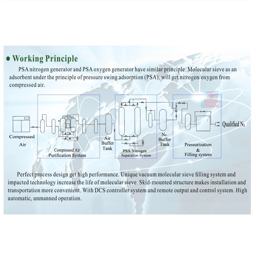 Chenrui Psa Nitrogen Making Machine Manufacturer Psa Nitrogen Generator with Cylinder Filling System