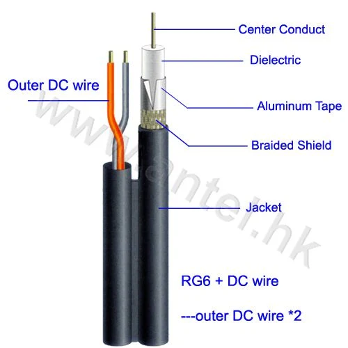 Comunicación de alta calidad&#160;75ohmios RG11 Cable coaxial de Conductor de cobre estañado