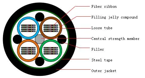 (6) 	Indoor Symmetrical Pair Cables for Digital Communications Horizontal Floor Wiring- UTP CAT6 23AWG