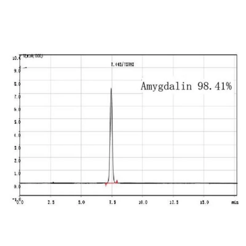 Extracto herbario de la nuez moscada 50%~98% Amygdalin (Vitamina B17) relevan dolor