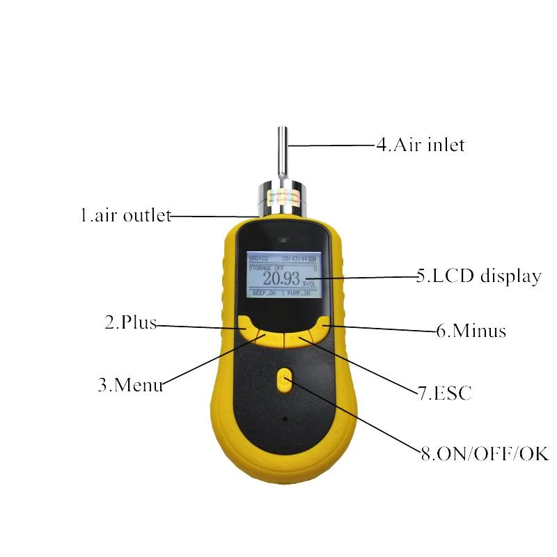 Laboratorio de alarma de luces y sonido El Ozono O3 el comprobador de fugas de gas Equipos de medición del analizador de pureza