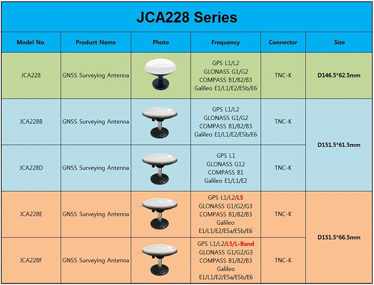 Whole Band High quality/High cost performance  GPS High Precision Surveying Patch Rtk Gnss Antenna