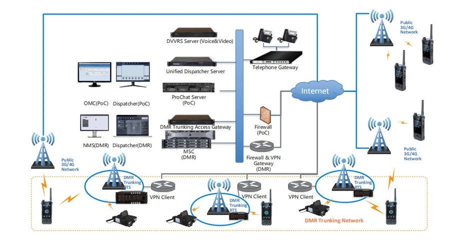 Los recién llegados Belfone híbrido convergen Multimodo Inteligente en todo el mundo portátil Radio DMR