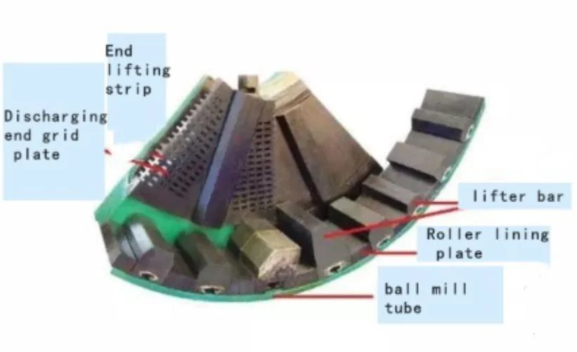 Industriel Chemical Multi-Purpose Mill ball Mill Doublure en caoutchouc