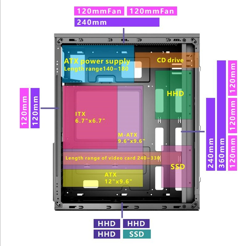 Boîtier d'ordinateur de jeu avec refroidissement à eau RGB ATX Gamer