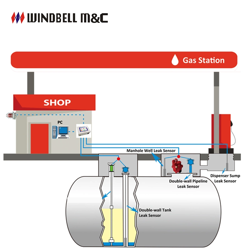 Gas Station Equipment Automatic Fuel Tank Level Gauging System