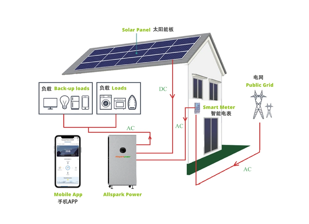 Allsparkpower AP-50144 نظام الطاقة الشمسية بالكامل من HoushoushouseHouseHouseSet في نظام تخزين الطاقة واحد 5 كيلووات 14,4 كيلووات في الساعة 8 كيلووات في الساعة 19,2 كيلووات في الساعة