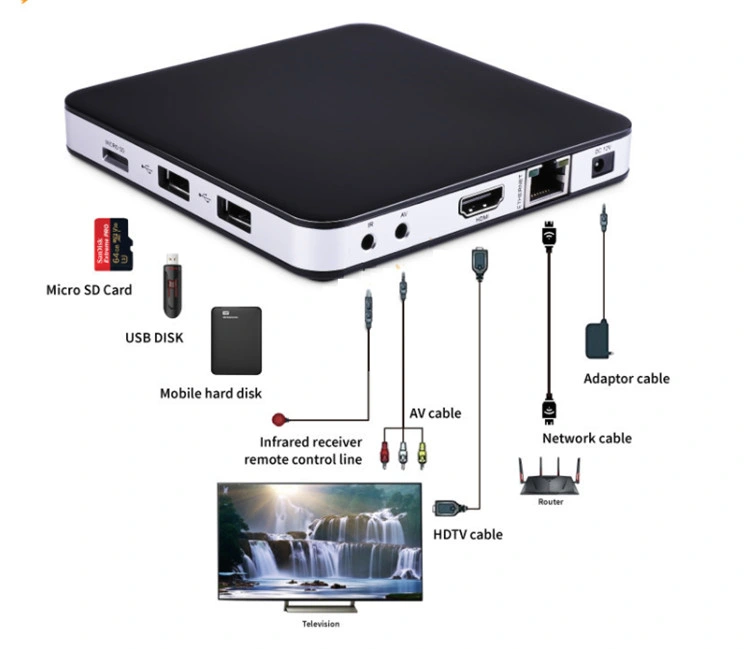 Original Factory Direct Supply Tvip 605 Dual OS Android 6.0 Linux 4K TV Box Tvip S-Box V. 605 Tvip605