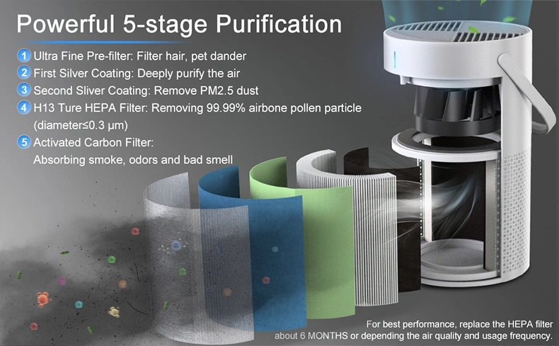 منقي الهواء ذو الضوضاء المنخفضة للتحكم في سرعة دوto منقي الهواء للحيوانات الأليفة دخان مندر، فلتر هواء محمول مع رعاية عطر مطبخ مكتب الغرفة الصغيرة