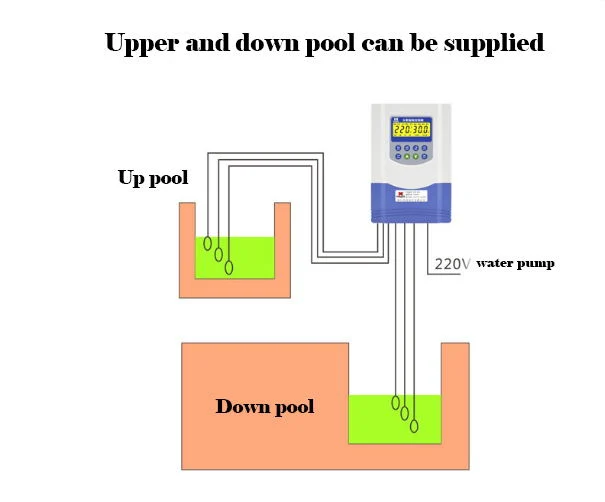 Electric Inverter Water Pump Pressure Speed Controller Frequency Inverter