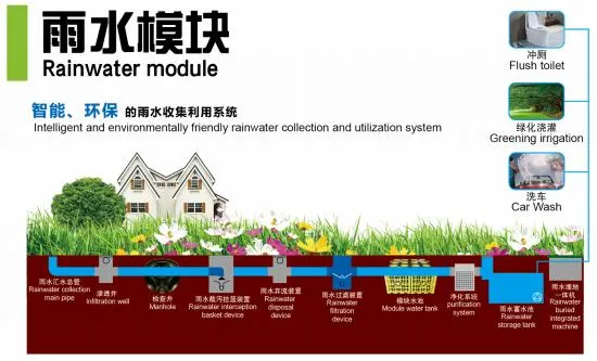 Black Modular Rainwater Harvesting System Rainwater Collect Stormwater Module