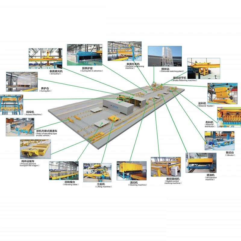 Precast Concrete Sandwich Insulating Wall Panel Production Line