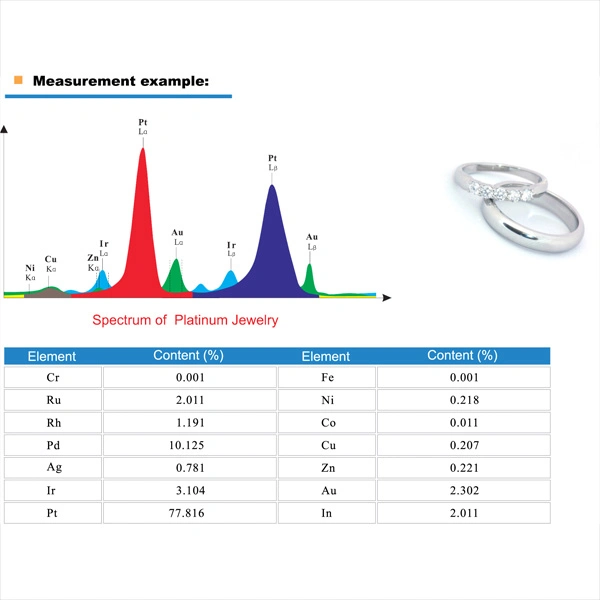 Espectrómetro de XRF de alta precisión para la plena prueba de metales preciosos