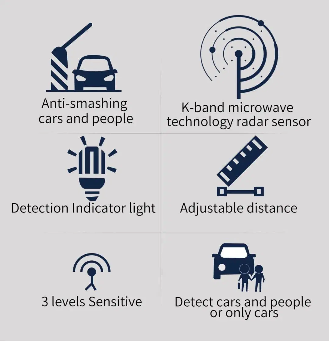 Innovative Motion Detection Radar Intelligent Automation Control