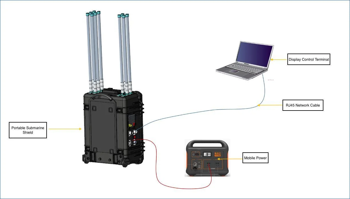 Detector de Drones UAV de alta calidad detección de sistemas antidrones y. Equipo de lucha