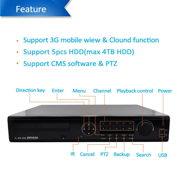 Best Seller! ! ! H. 264 32 Channel 4MP 8fps Standalone CCTV DVR Recorder 32chs DVR