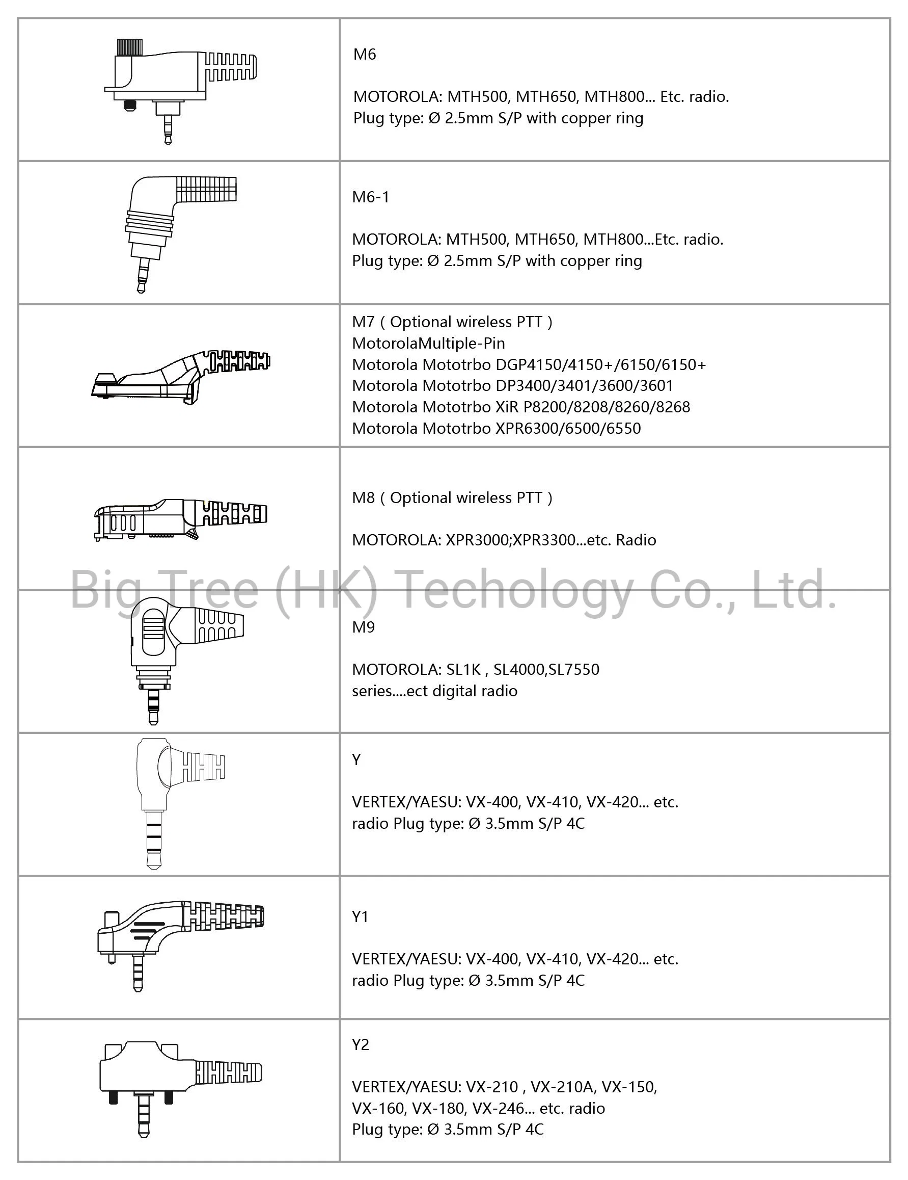 Two-Way Radio Portable Speaker Microphone for Cp200 Ep450 Dp1400 Cp040 Walkie-Talkies