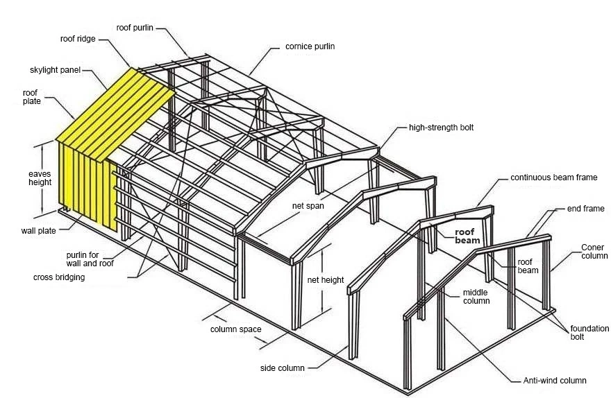 Q235/T345 Luz Estrutura de Aço Construção Edifício aparafusado (DG2-003)