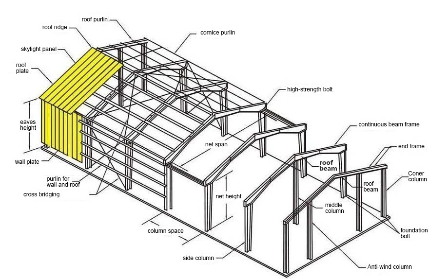 Q235/Q345 Light Steel Structure Building Bolted Building (DG2-003)