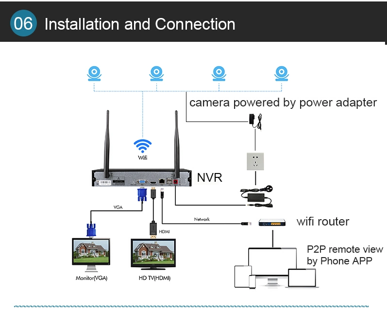 HD Wireless NVR Kit 4CH CCTV System 1080P P2p IP Camera Waterproof IR Night Vision Home Camera Surveillance HDD
