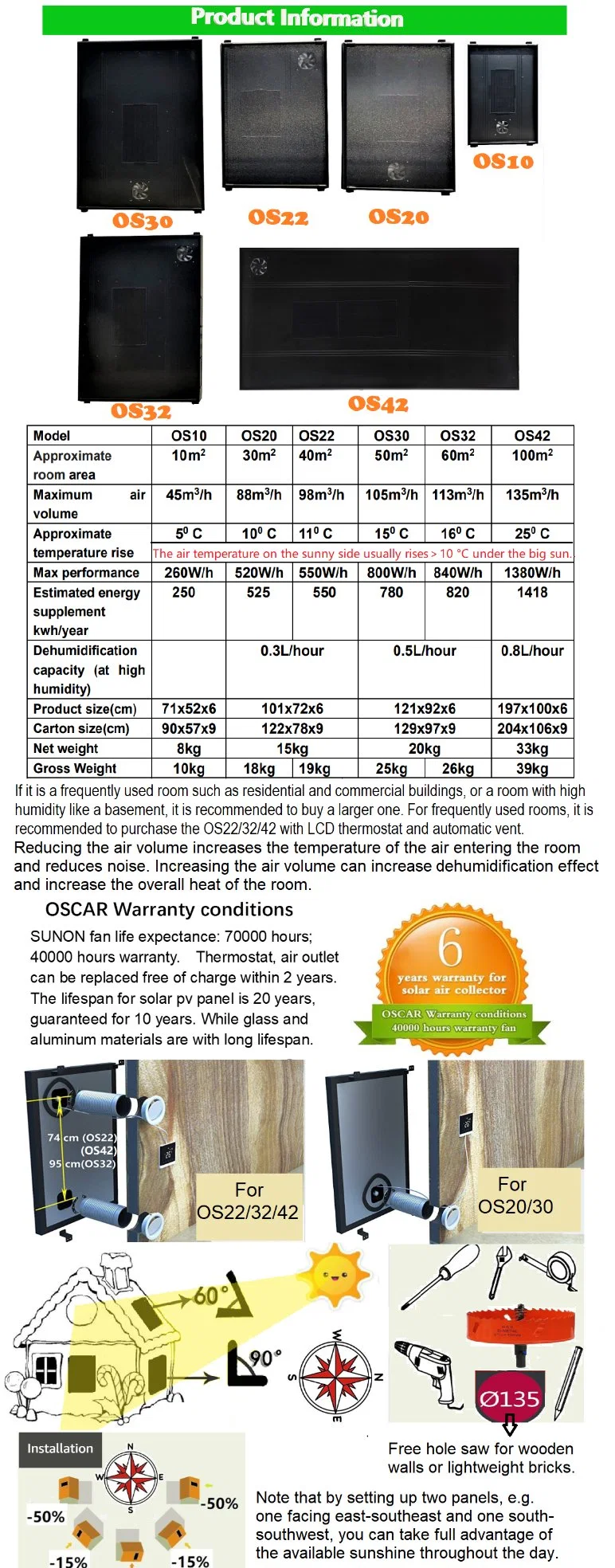 Solar Klimaanlage Anlage Hut Hovel Villa Farm Grange