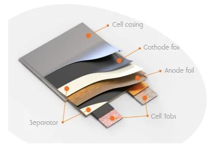 Farasis Polymer-Beutel Lithium-Ionen-Akku 3,7V 40Ah Ncm Zellen Für Scooter eBike Fahrzeug