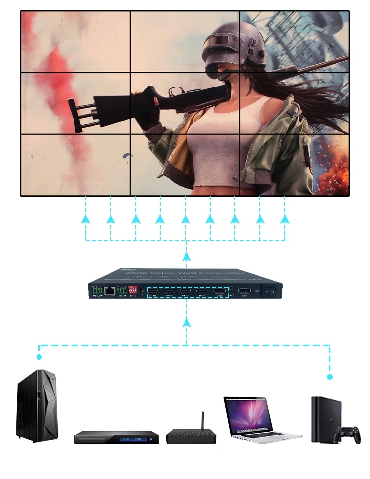 El producto más popular 4K/8K HDMI 2x3 2X6 Mezclador de vídeo de 4K Matrix 3X4 3X2 Controlador de la pared de vídeo