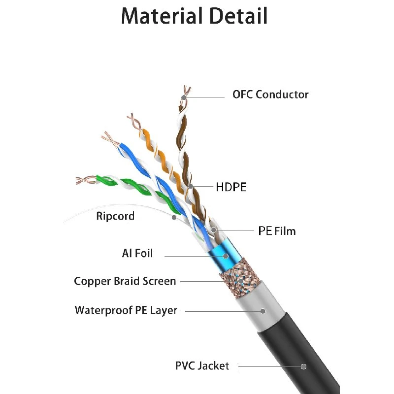 Cat5 Cat5e Cable Ethernet CAT6 - Exterior duradero de comunicaciones LAN cable con chaqueta de PE