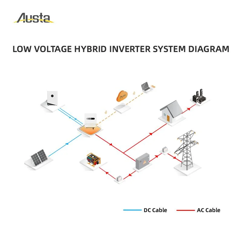 5kw Single Phase Pure Sine Wave on and off Grid Solar System MPPT Hybrid Inverter