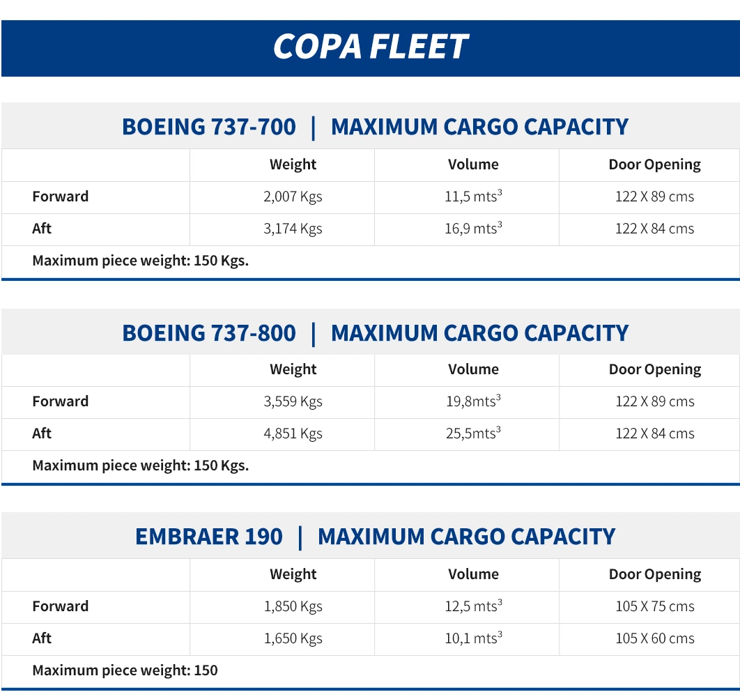 Servicios de expedición de Logística de carga Aérea, desde Shenzhen, China a Barranquilla, Colombia