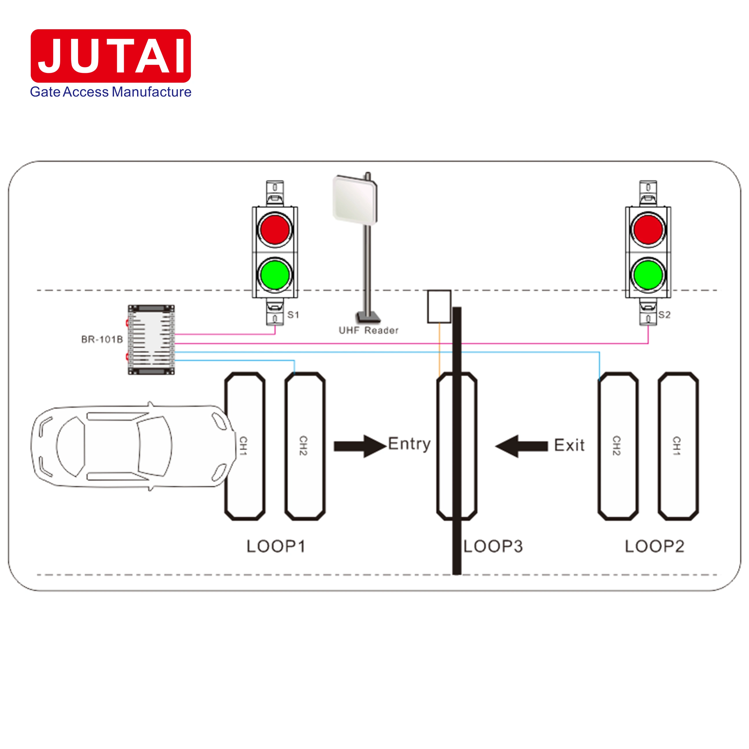 Jutai Electric Relay for Curve Control Solution Traffic Channel Controller