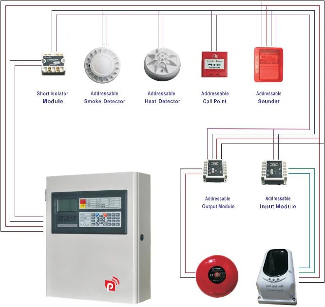 Addressable User-Friendly Evacuation Fire Alarm Control Panel Industry Fire Alarm System