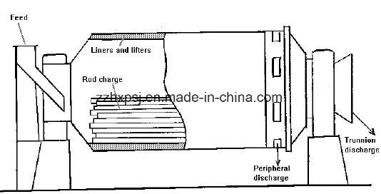 30-50t/Hr 2100*3000 Buena calidad Máquina de molino de varilla para la industria minera, Máquina de molino de varilla de mineral