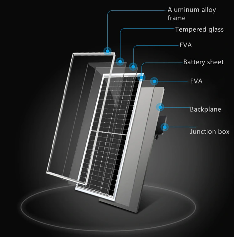 Panel solar policristalino 250W 400W 600W