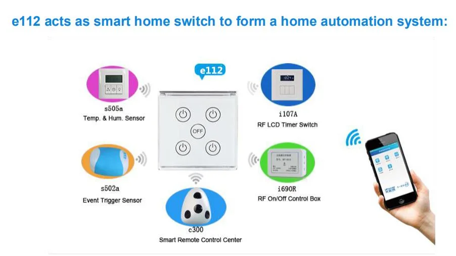 Smart System of Elderly Care