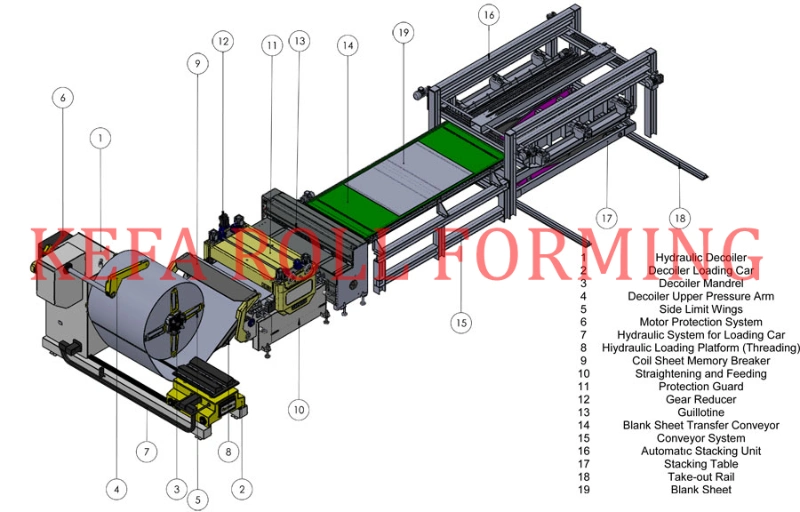 Simple Steel Coil Cut to Length Cutting Line