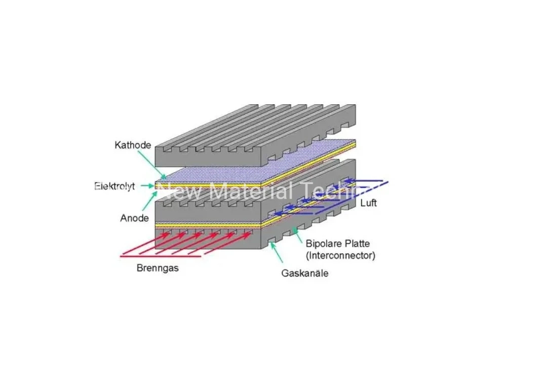 Scandium Stabilized Zirconia Electrolyte Powder for Sofc Oxygen Sensor Functional Ceramics