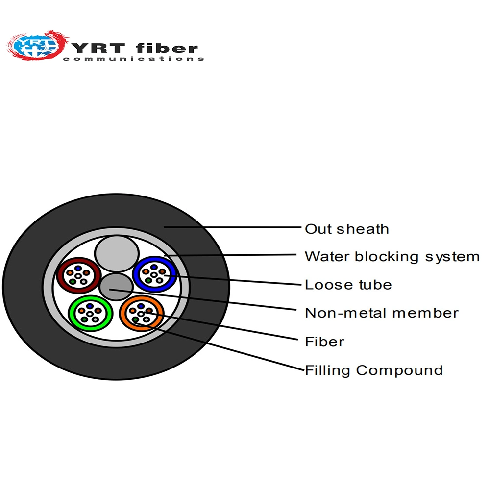 2-Core Outdoor Non-Metallic GYFTY Power Duct Non-Metallic Optical Fiber