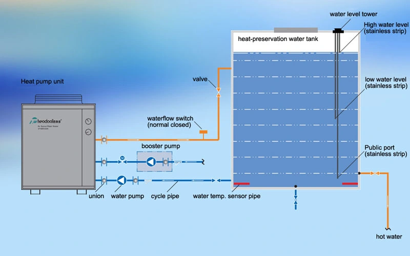 Commercial Air to Water Heat Pump Heating Water High Cop Water Heater