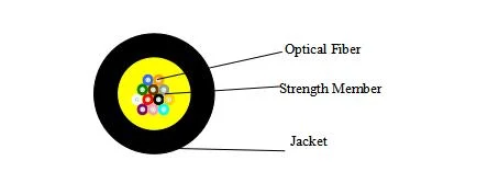 OEM 12 Core Indoor Mini Fiber Optic Cable LSZH Fiber Optic Cable