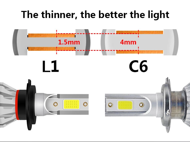 Barato al por mayor de L1c6 alquiler de faros LED H4 9005 H7faros LED H11 9006 9012 Hb3 Hb4 Venta Directa de Fábrica