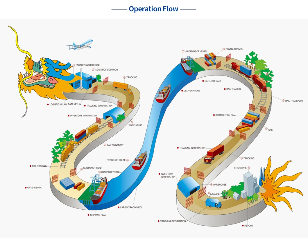 International Air Freight Services, From Guangzhou, China to Mexico City, Mexico