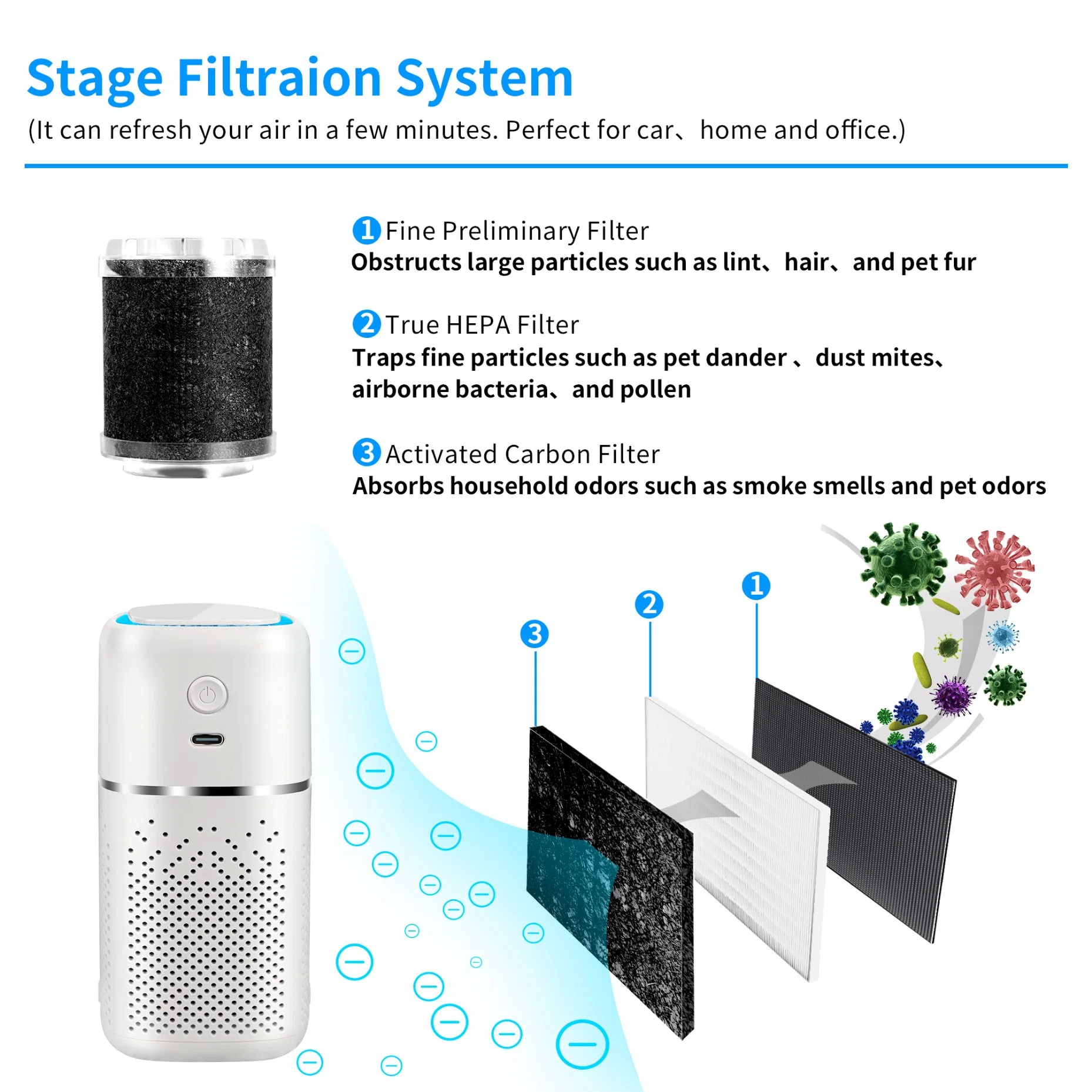 Mini Air Purifier UV Light with UVC LED Fresh Ionic USB Car Air Purifier Fro Vehicle