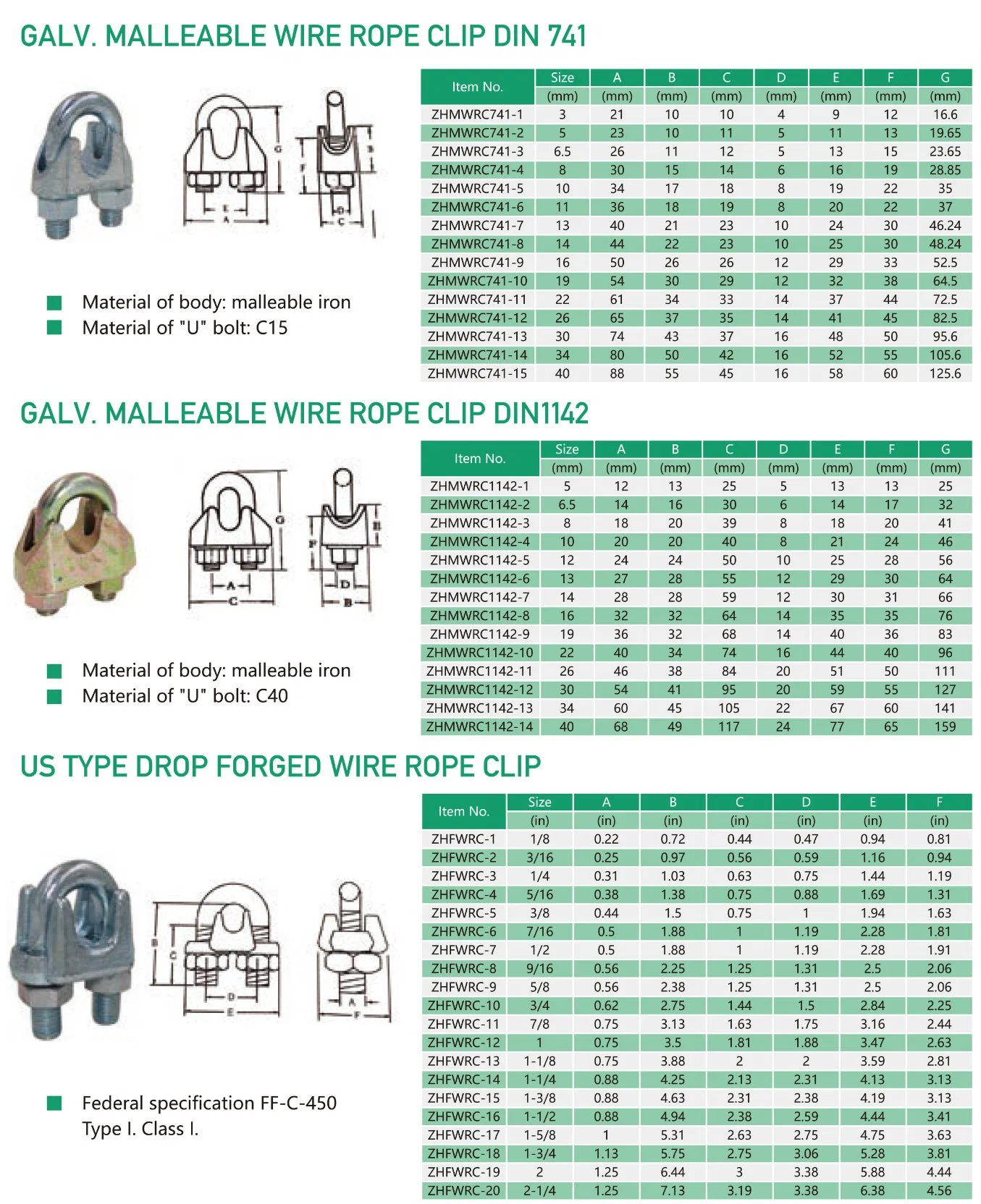 M12 Galv Malleable DIN 741 Wire Clip