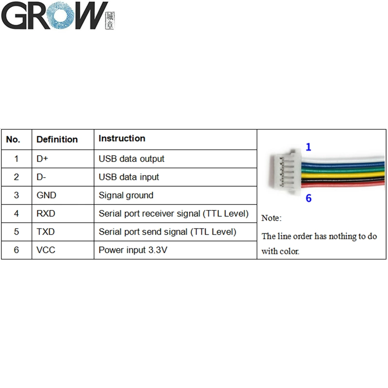 Grow GM861 USB Uart Interface 1D 2D Scanner de codes à barres