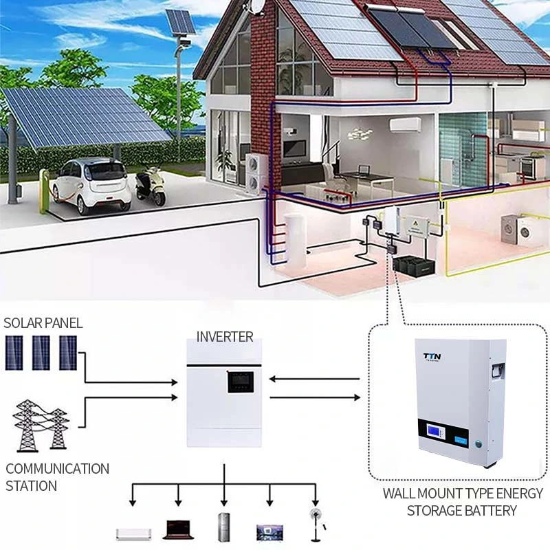 Ttn Wall Mount 4.8kwh, 5kwh, 5.12kwh, 9.6kwh, 10kwh Lithium Batteries