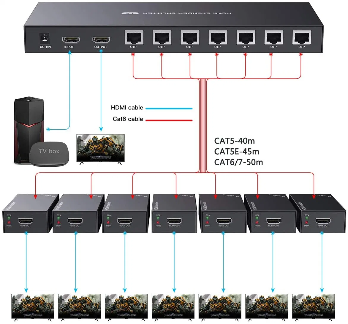 HDMI Extender Splitter 1X7 Over Cat 5e/6/7 Ethernet Cable 50m (164FT) Support HDMI Loopout EDID Copy Poc Function (1 in 7 Out)